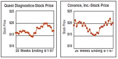 Corning Inc. Stock Price Skyrockets to $250: A Detailed Analysis