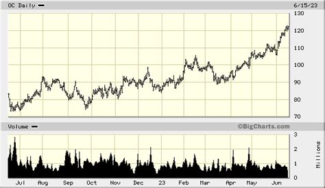 Corning Stock Price: A Comprehensive Analysis