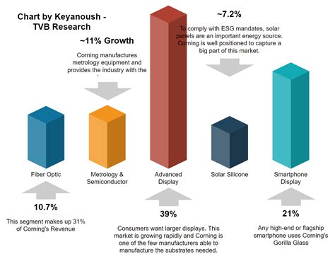 Corning Stock Value: A Deep Dive into a Glass Giant's Performance