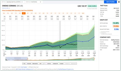 Corning Stock Value: A Growth Investment for the Future