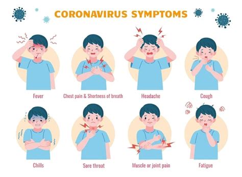 Coronavirus Symptoms in Singapore: A Comprehensive Guide