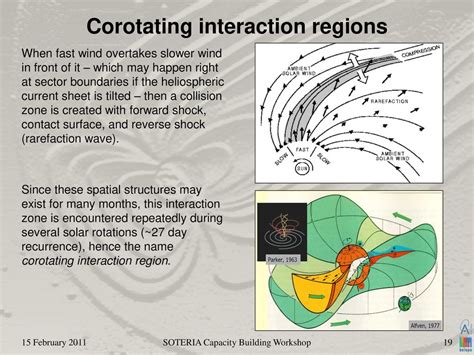 Corotating Interaction Regions 1 Ed. 00 Kindle Editon