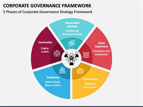 Corp Act 2001: A Complete Guide to Australia's Corporate Governance Framework