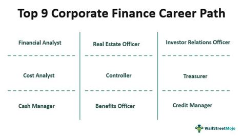 Corporate Accounting Jobs: A Lucrative Career Path for Finance Professionals