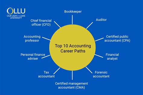 Corporate Accounting Jobs: A Lucrative Career Path with Endless Opportunities