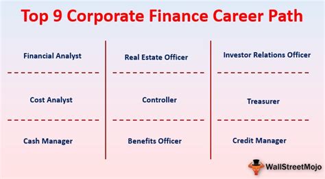 Corporate Actions Jobs: A Lucrative Career Path in Corporate Finance