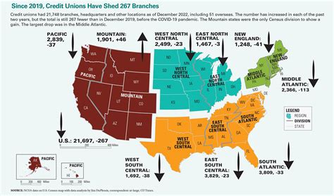 Corporate America's Credit Union: 2023 Trends and Insights