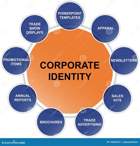 Corporate Identity: