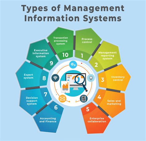 Corporate Information System Management Epub