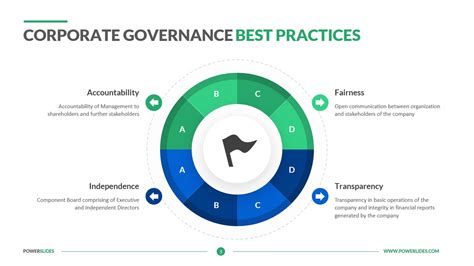 Corporate Performance and Governance Reader