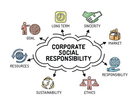 Corporate Social Responsibility: A Cornerstone of Sustainable Development in Singapore