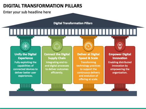 Corporate Tech Heads: The Pillars of Digital Transformation