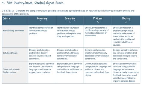 Corporations: Meet the Grading Rubric