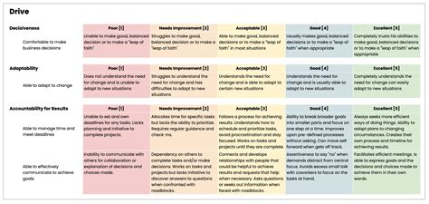 Corporations Mee Grading Rubric: A Comprehensive Framework for Assessing Corporate Performance