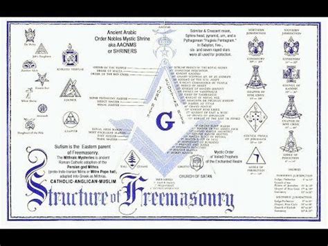 Correct Key to the Entered Apprentice Fellow Craft and Master Mason Degrees Reader