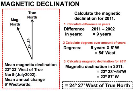 Correct for Magnetic Declination: