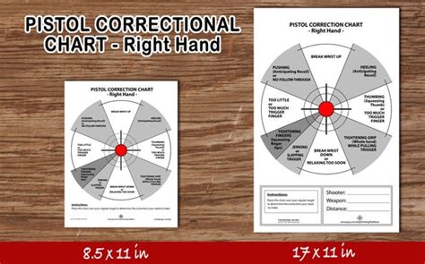 Correction Chart Pistol Right Hand