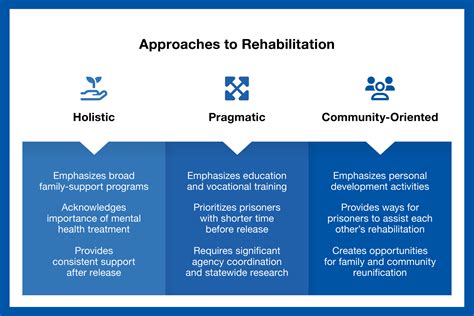 Correctional Rehabilitation Specialist: A Path to Positive Change for Offenders