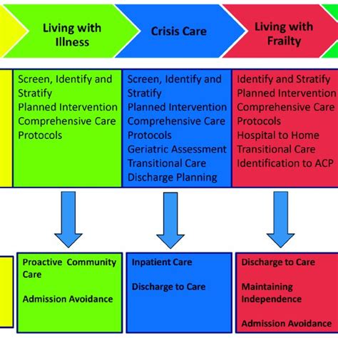 Corred: The Catalyst for a Paradigm Shift in Healthcare