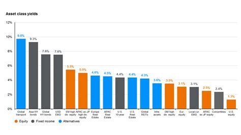 Correlation Bonds and Stocks: A Guide for Investors