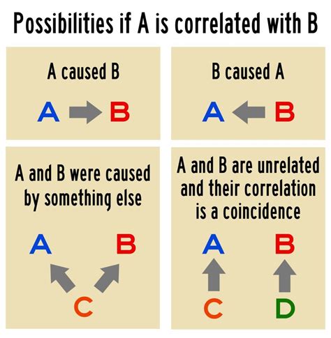 Correlation Coefficient: A Comprehensive Definition for AP Psychology