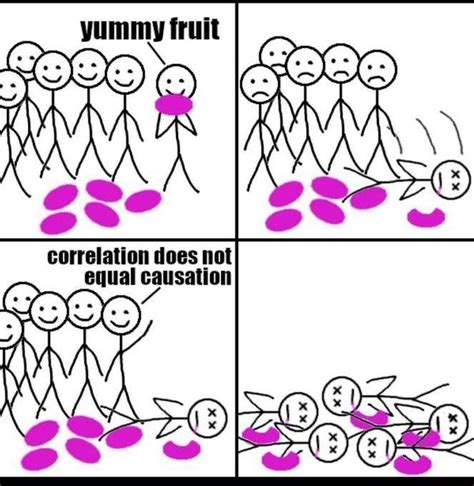 Correlation Meme: A Deeper Look