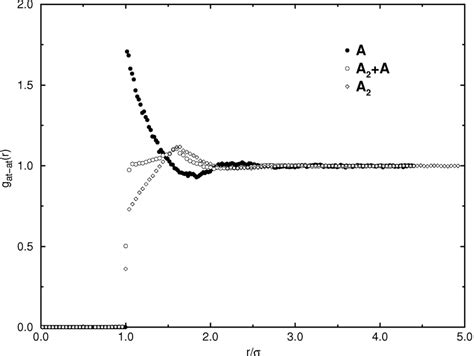 Correlations in Electronic and Atomic Fluids Kindle Editon