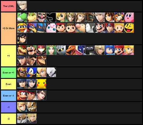 Corrin Matchup Chart