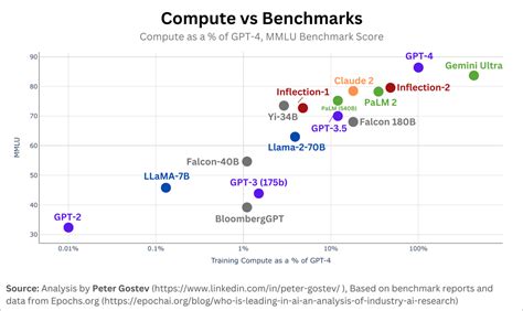 CortexCompute benchmarks performance 2025 comparison