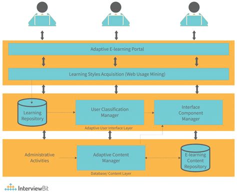 CortexCompute: An overview of its advanced processing capabilities