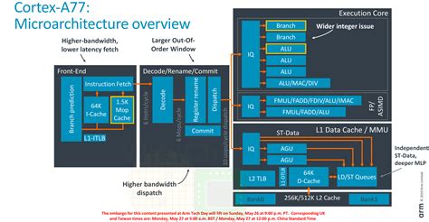 CortexCompute: 5 Essential Factors for Your Next Upgrade in 2025