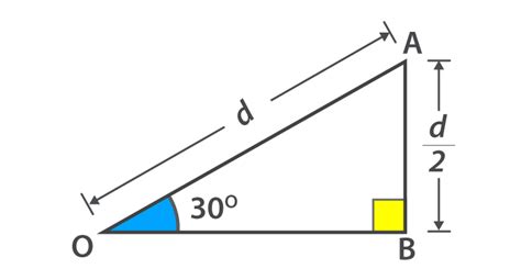 Cos 30 Degrees: The Fraction That Unlocks Engineering and Design Marvels