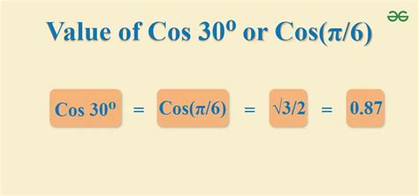 Cos 30 Degrees: The Intriguing Fraction