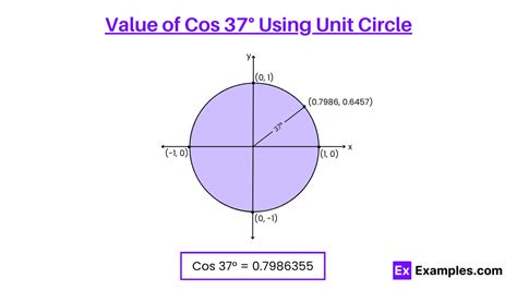 Cos 37 Degrees: Unveiling the Hidden Geometrical Treasure