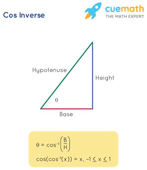 Cos Inverse 0: A Mathematical Exploration