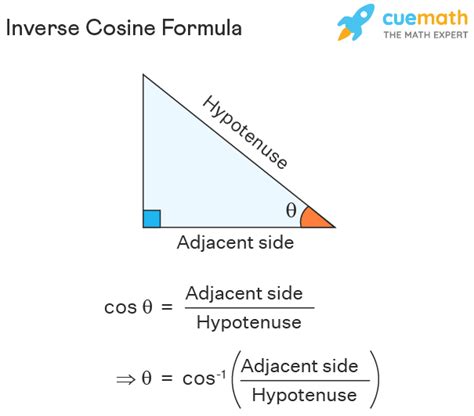 Cos-1 Calculator: The Ultimate Tool for Solving Inverse Cosine Problems