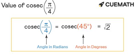 Cosecant Pi/4: Uncovering the Intriguing World of Trigonometry