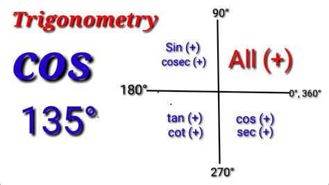 Cosine 135: Understanding the Mysterious Angle