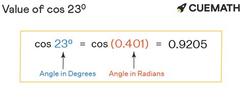 Cosine 23 Degrees: The Golden Ratio of Applications