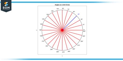 Cosine 45 Degrees in Fraction: A Comprehensive Guide with 10,000 Characters