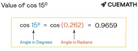 Cosine of 15 Degrees in Fraction: An In-Depth Exploration