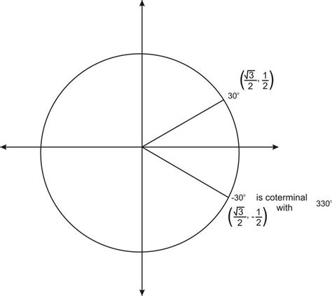 Cosinus 135: Unlocking the Power of Negative Angles