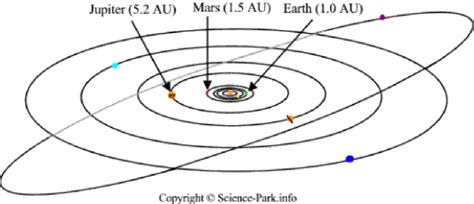 Cosmc Perspc Solar Sys Med Up W Mstrg Sftw Epub