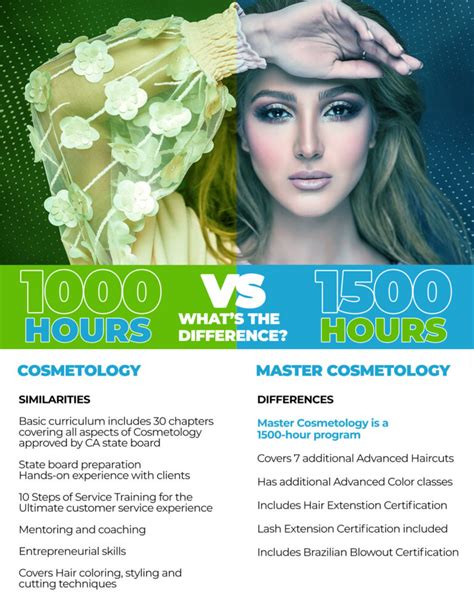 Cosmetology Program (1500 Hours)