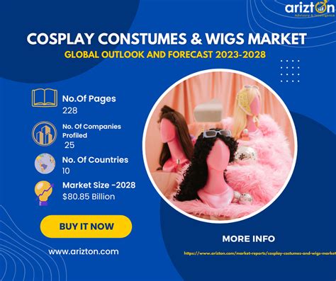 Cosplay Industry Report