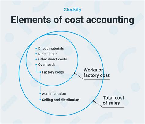 Cost Accounting Principles & Practice 10th Edition Epub