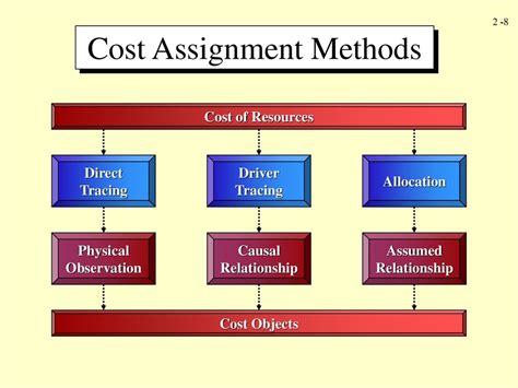 Cost Assignment Solutions Kindle Editon