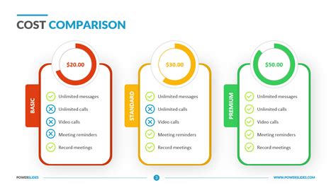 Cost Comparison: