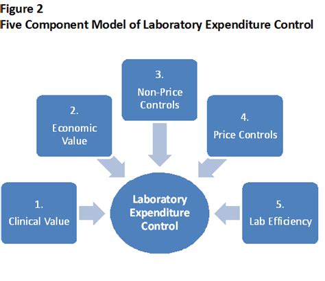 Cost Containment in the Clinical Laboratory Doc