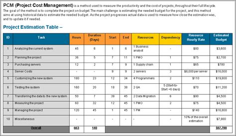 Cost Management Plan Template